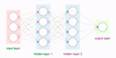 Neural network