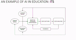 AI in education - ITS