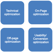 SEO AREAS