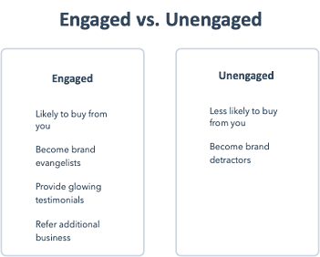 Engaged vs Unengaged 