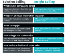 insight selling