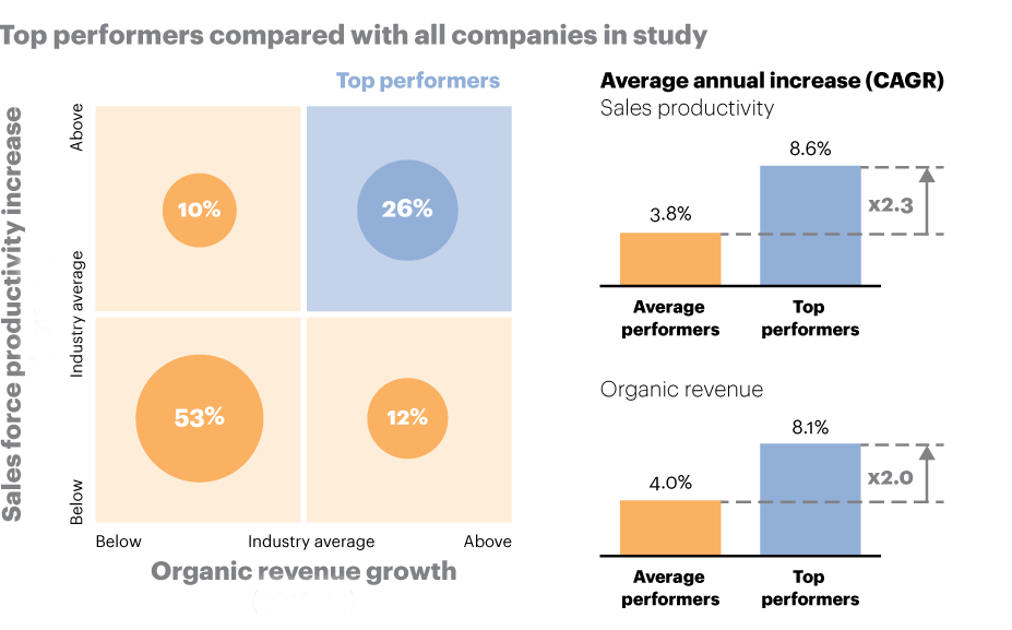 sales leaders graph-3