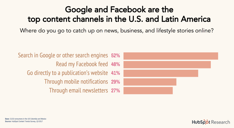 5-top-content-channels