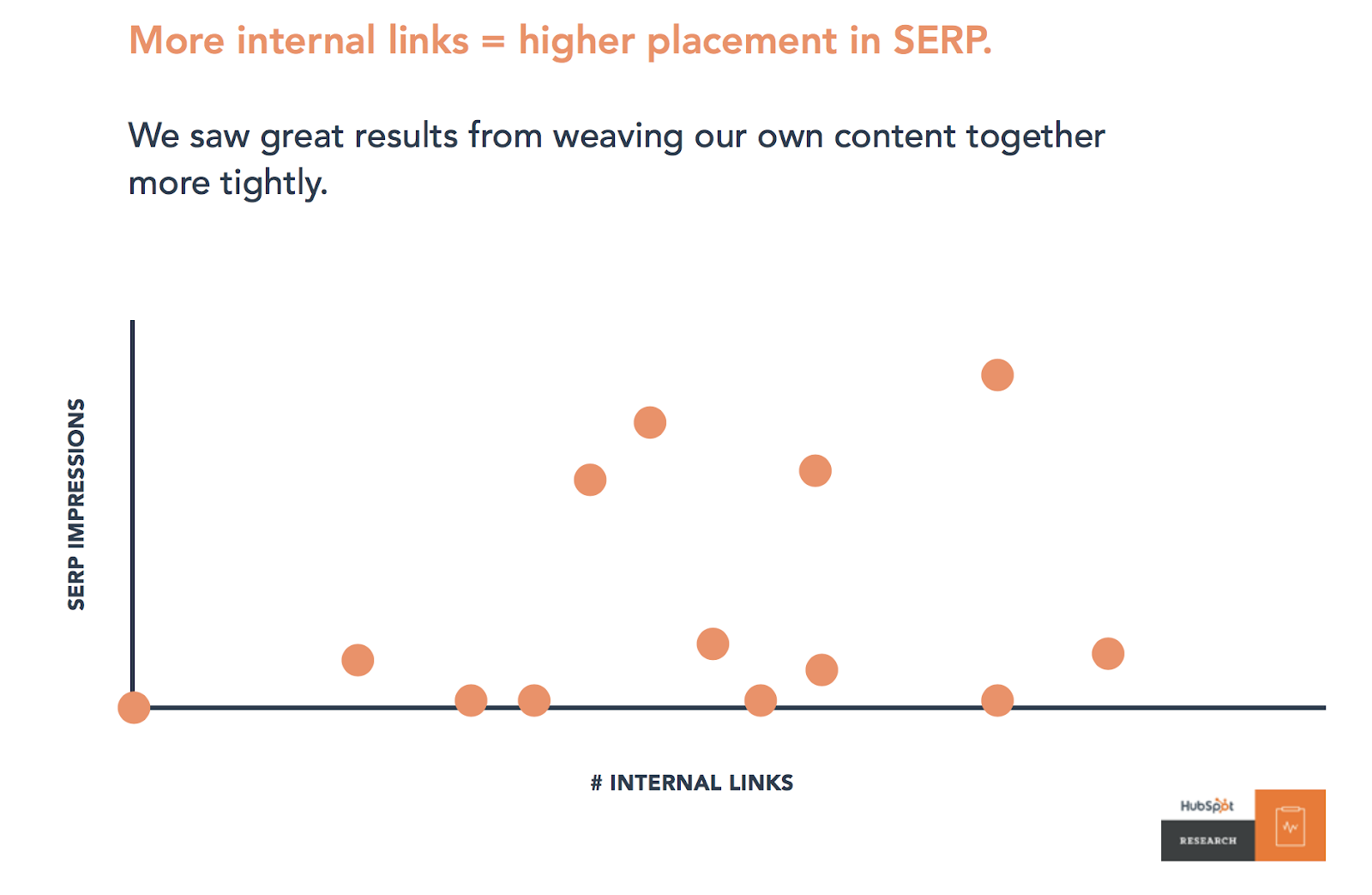 SERP Effects Of Data Links